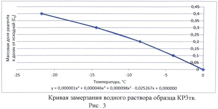 Способ предотвращения скользкости на дорожных покрытиях и тротуарах (патент 2494187)