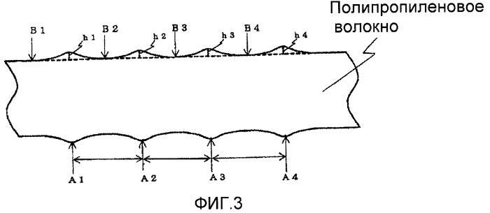 Полипропиленовые волокна, способы их получения и их применение (патент 2457290)
