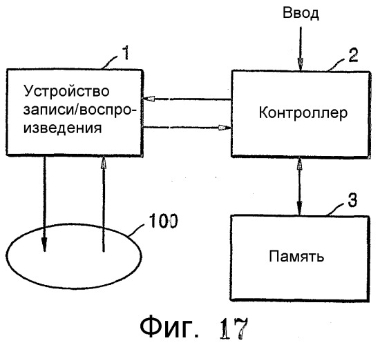 Однократно записываемый диск, способ распределения области данных однократно записываемого диска и способ воспроизведения данных с такого диска (патент 2321080)