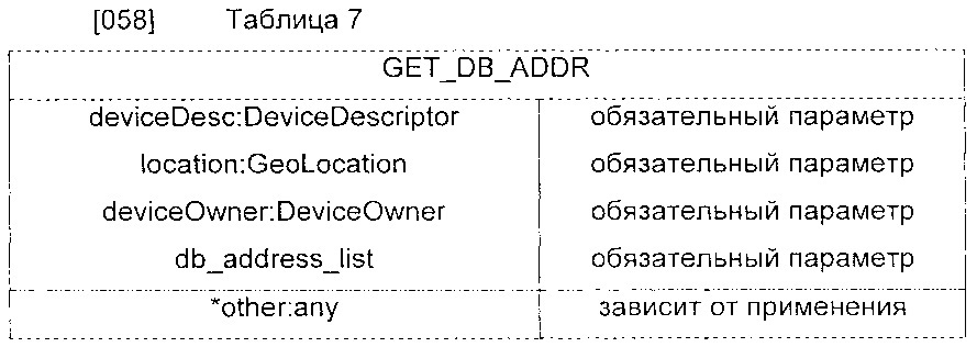 Обнаружение баз данных о свободной полосе частот (патент 2643488)