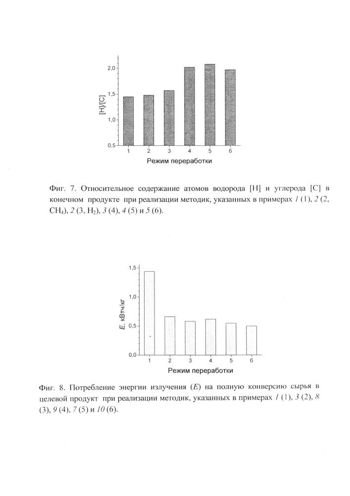 Способ совместной переработки конденсированных и газообразных углеводородов (патент 2619122)