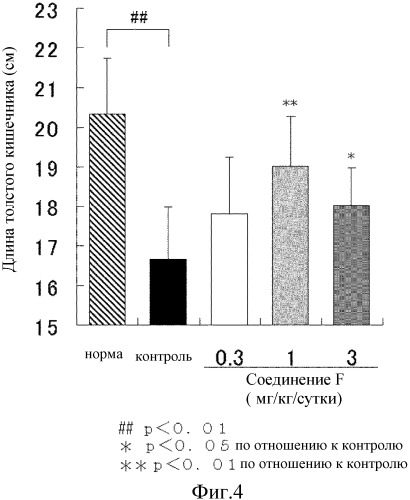 Новое производное простагландина i2 (патент 2509768)