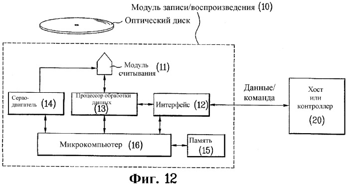 Оптический диск с однократной записью, способ и устройство для записи информации управления на оптический диск с однократной записью (патент 2353007)