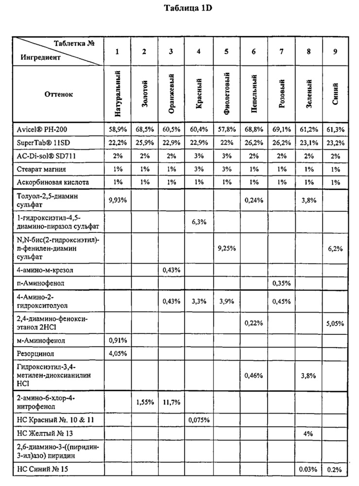 Системы для индивидуального окрашивания (патент 2636531)