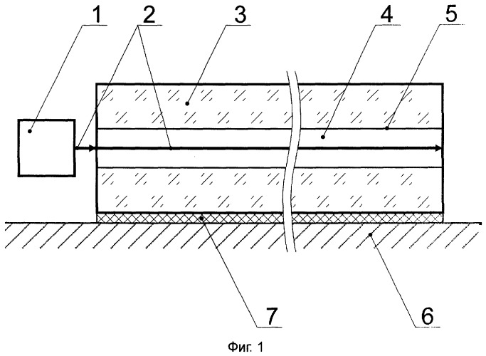 Способ изготовления сигнальных устройств (патент 2388026)