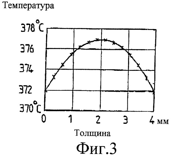 Установка для измерения температуры ленты в печи для отжига плоского стекла и способ работы печи для отжига (патент 2447414)