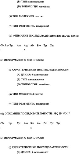 Выделенное антитело человека или его антиген-связывающий фрагмент (варианты), их применение (варианты), фармацевтическая композиция, рекомбинантное антитело человека или его антиген-связывающий фрагмент, выделенная нуклеиновая кислота (варианты) (патент 2458704)
