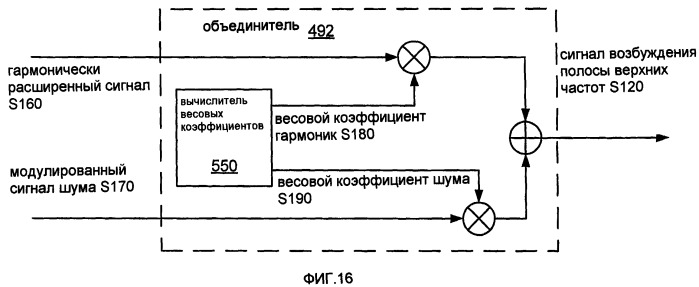 Системы, способы и устройства для устраняющей разреженность фильтрации (патент 2413191)