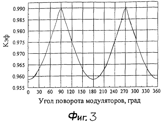 Импульсный ядерный реактор на тепловых нейтронах (патент 2250519)