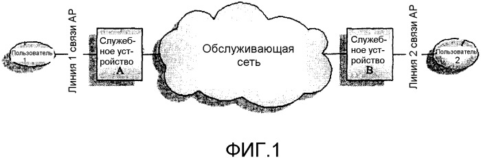 Способ реализации передачи состояния линии связи в сети (патент 2304849)