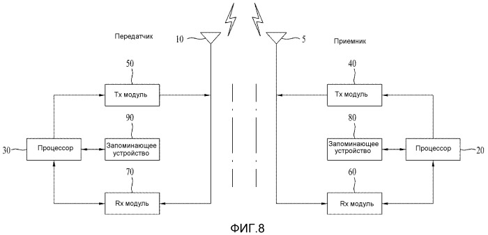 Способ обновления системной информации базовой станции в ретрансляционной станции системы широкополосного беспроводного доступа (патент 2507685)