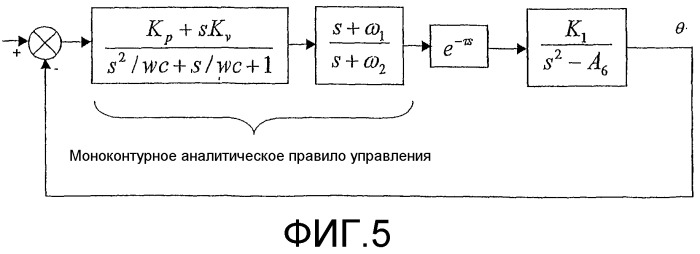 Способ и устройство управления ориентируемой ракетой посредством привода, следящего за ориентацией траектории (патент 2323464)