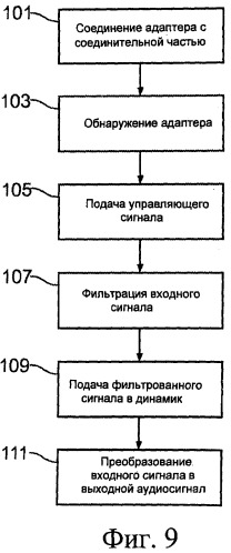 Устройство, способ и компьютерная программа для подачи выходного акустического сигнала (патент 2532586)