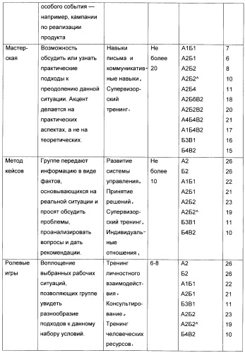 Модульный стол (патент 2253340)