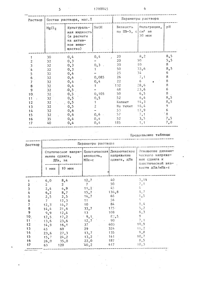 Буровой раствор (патент 1700045)