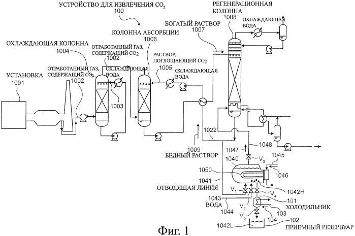 Устройство извлечения co2 и способ удаления отходов (патент 2389534)