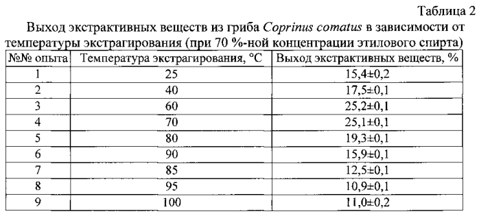 Противовирусное средство на основе сухого экстракта плодового тела базидиомицета coprinus comatus (патент 2584751)