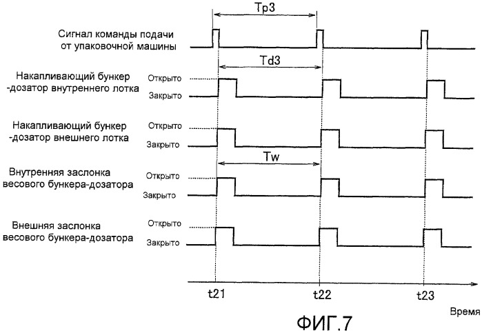 Комбинационный весовой дозатор (патент 2393440)