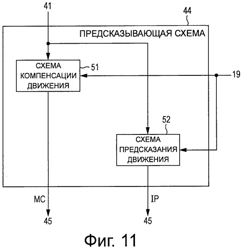 Устройство и способ обработки изображений (патент 2527751)