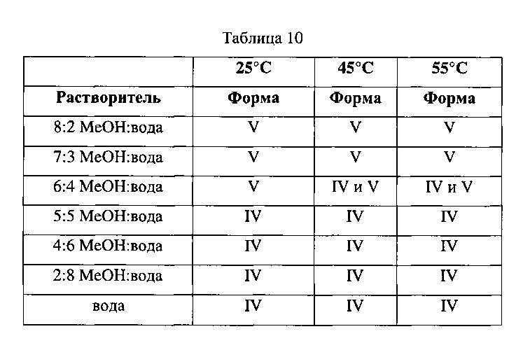 Кристаллический диацилгидразин и его применение (патент 2629113)