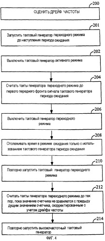 Способ и устройство повторного запуска мобильной станции по окончании режима ожидания (патент 2255432)