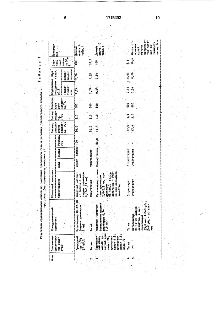 Способ осуществления химических процессов (химпроцесс-88) (патент 1715392)