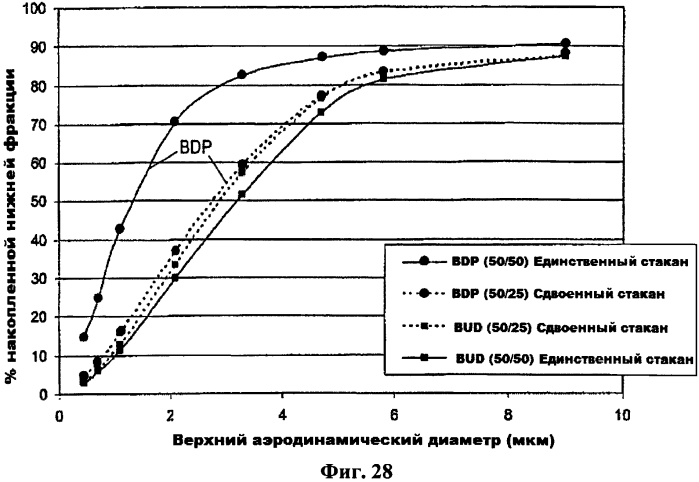 Дозирующий ингалятор и способ его применения (патент 2561833)