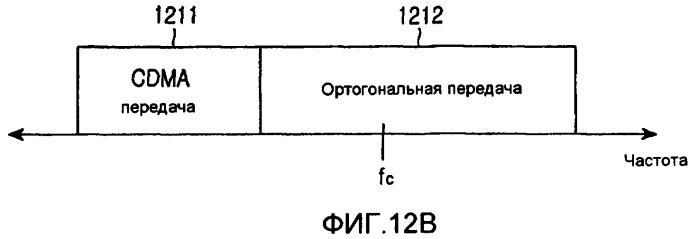 Устройство и способ гибридного множественного доступа в системе мобильной связи (патент 2411657)