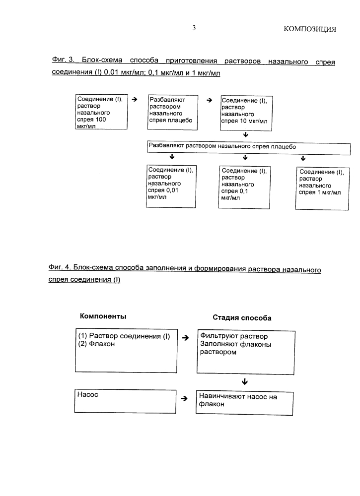 Композиция (патент 2631482)