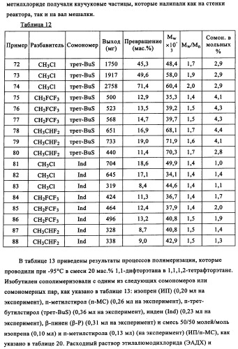 Полимеры, по существу свободные от длинноцепочечного разветвления, перекрестные (патент 2344145)