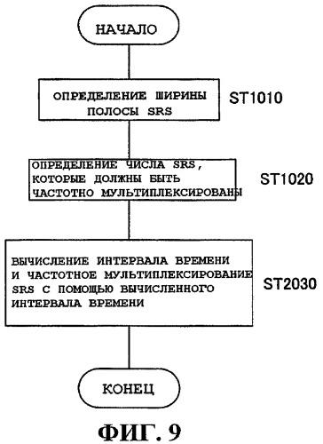 Устройство радиосвязи и способ радиосвязи (патент 2482619)