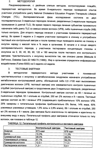 Композиция диетических волокон, включающая в себя глюкоманнан, ксантановую смолу, альгинат и липид (патент 2473245)