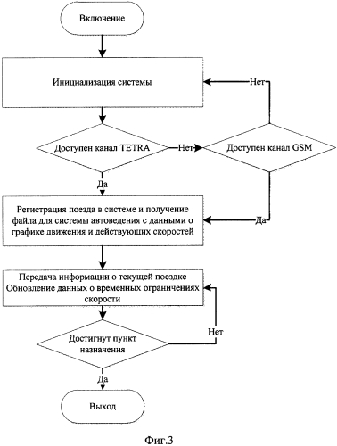 Система для оперативной передачи предупреждений и электронных карт на высокоскоростной поезд (патент 2578643)