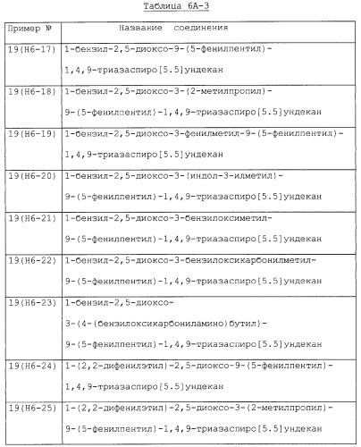 Производные триазаспиро[5,5]ундекана (варианты), фармацевтическая композиция и способ регулирования хемокина/рецептора хемокина (патент 2265021)