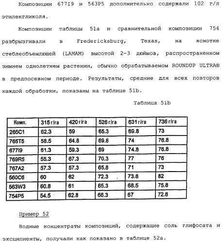Композиция глифосата калия (патент 2335899)