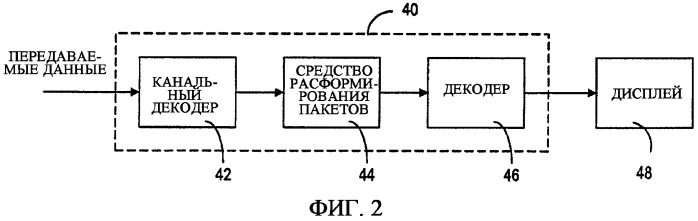 Переключение потока на основе постепенного восстановления при декодировании (патент 2328086)