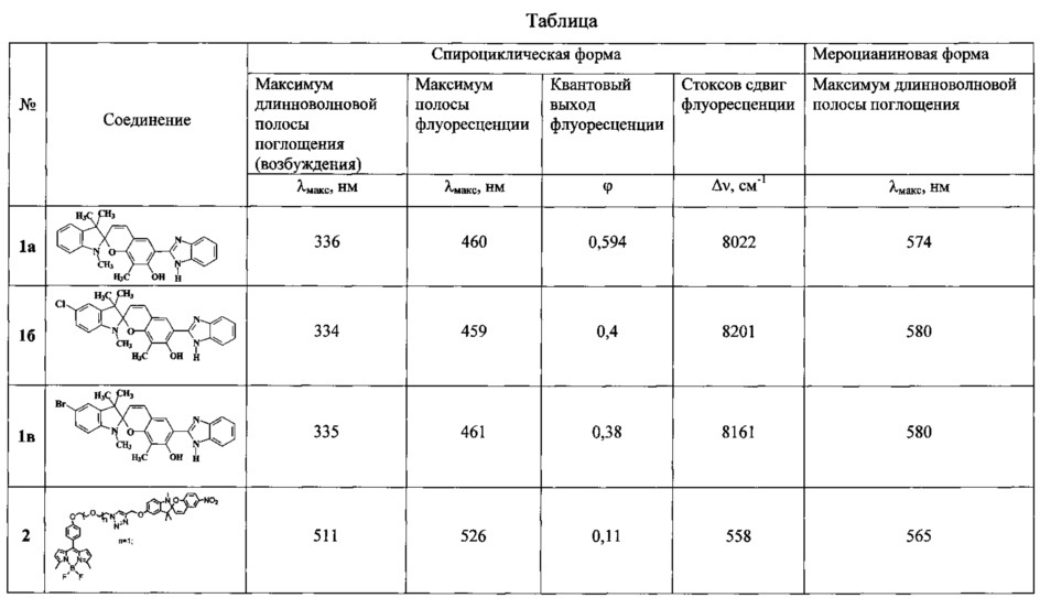 6-(1,3-бензимидазол-2-ил)-7-гидрокси-замещенные спиро[бензопиран-индолины], обладающие флуоресценцией (патент 2605984)