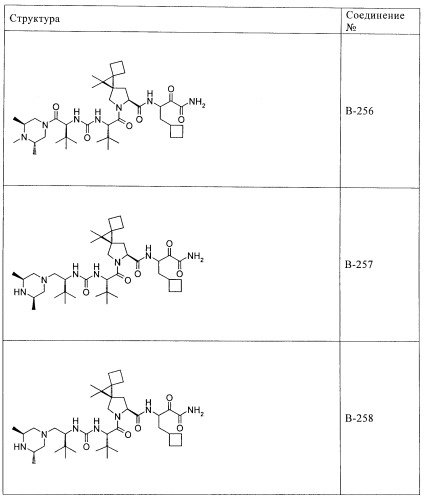 Ингибиторы hcv/вич и их применение (патент 2448976)