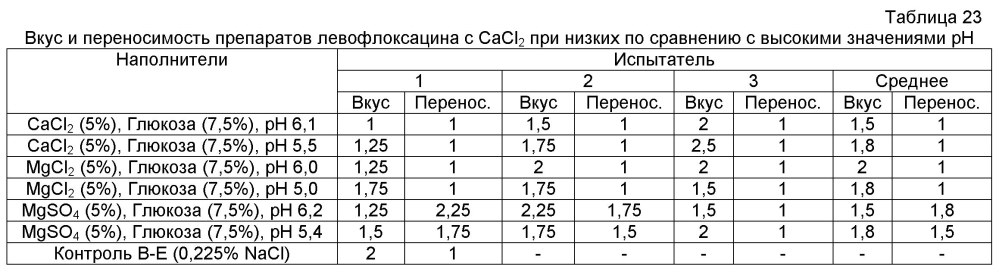 Аэрозольные фторхинолоны и их применения (патент 2603638)