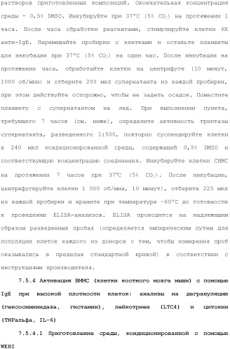 Способы лечения или профилактики аутоиммунных заболеваний с помощью соединений 2,4-пиримидиндиамина (патент 2491071)
