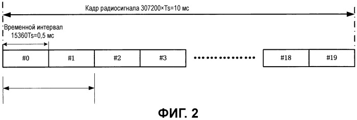 Способ передачи зондирующего опорного сигнала восходящей линии связи для системы lte (патент 2503128)