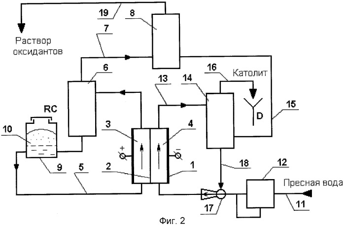 Установка для получения водного раствора оксидантов (патент 2322397)