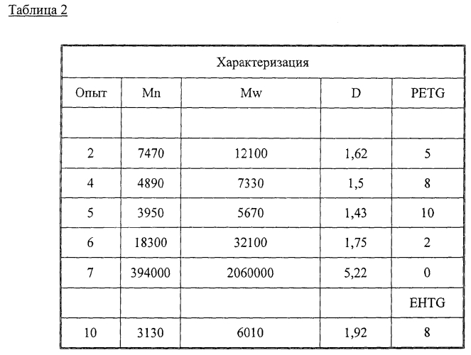 (мет) акрилатные полимеры и применение их в качестве связанных с полимерами уф-инициаторов или в качестве добавки к отверждаемым уф-светом смолам (патент 2553661)