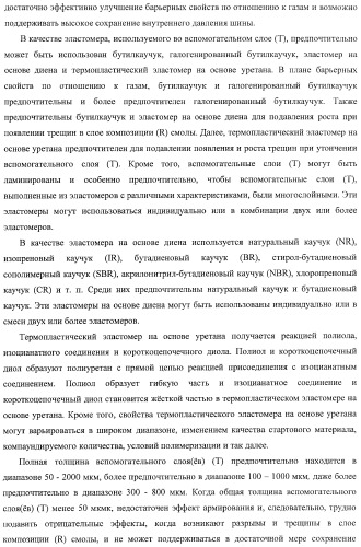 Слоистая основа и способ ее изготовления, а также внутренняя оболочка пневматической шины и пневматическая шина (патент 2406617)