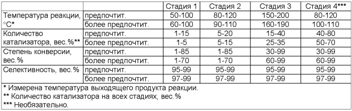 Способ получения фторированных алканов (патент 2461539)