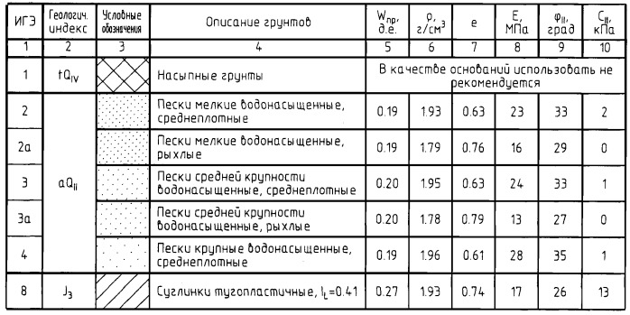 Способ изготовления основания из буровых свай (патент 2403341)