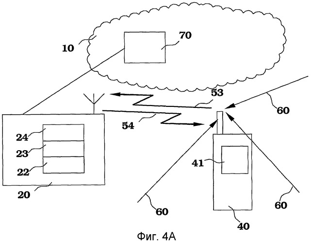Динамическое распределение ресурсов радиосвязи (патент 2378762)