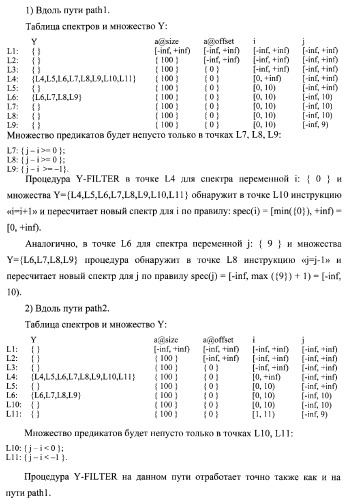 Способ верификации программного обеспечения распределительных вычислительных комплексов и система для его реализации (патент 2373570)