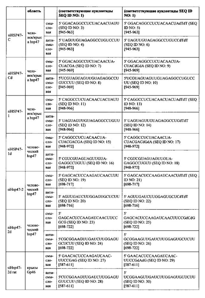 Липосомы с ретиноидом для усиления модуляции экспрессии hsp47 (патент 2628694)