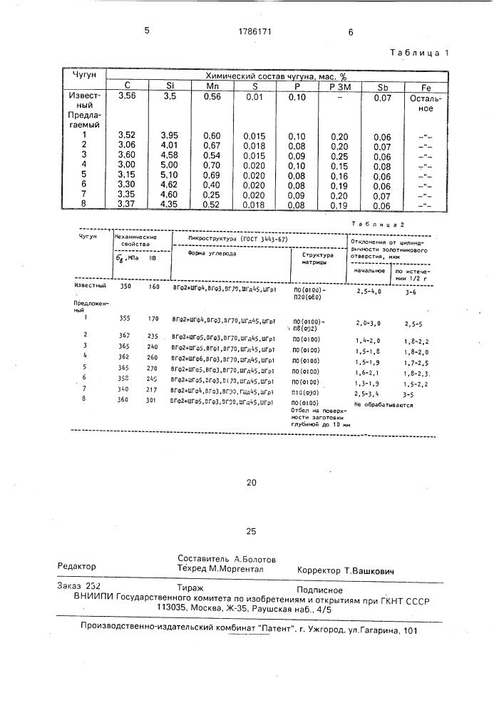 Высокопрочный чугун (патент 1786171)